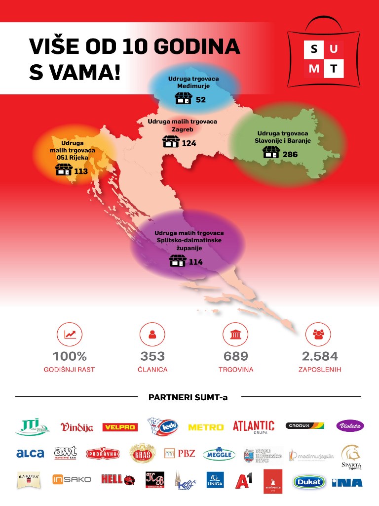 Savez udruga malih trgovaca Republike Hrvatske